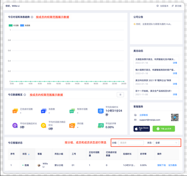 美洽对比SendGrid客服平台有哪些优势？
